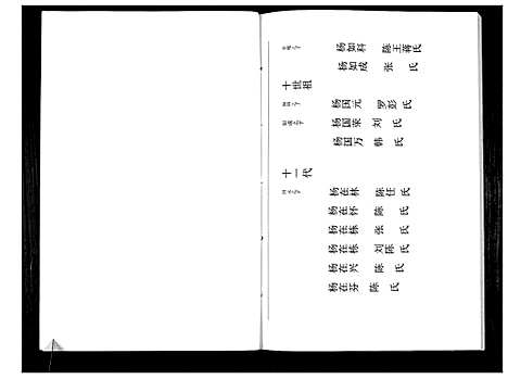 [下载][杨氏宗谱]贵州.杨氏家谱_二.pdf