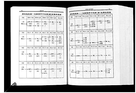 [下载][姚氏族谱_不分卷]贵州.姚氏家谱.pdf