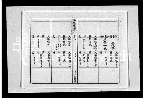 [下载][蔡氏宗谱_15卷]湖北.蔡氏家谱_三.pdf