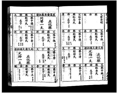 [下载][蔡氏宗谱_15卷_蔡氏宗谱]湖北.蔡氏家谱_九.pdf