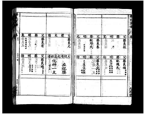 [下载][蔡氏宗谱_15卷_蔡氏宗谱]湖北.蔡氏家谱_十七.pdf