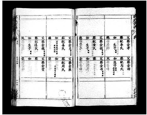 [下载][蔡氏宗谱_15卷_蔡氏宗谱]湖北.蔡氏家谱_二十二.pdf