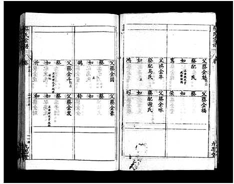 [下载][蔡氏宗谱_15卷_蔡氏宗谱]湖北.蔡氏家谱_二十二.pdf