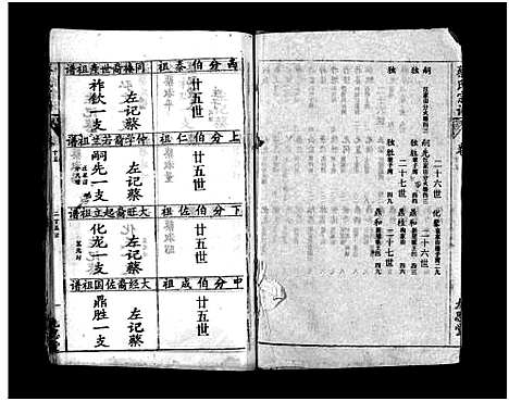 [下载][蔡氏宗谱_15卷_蔡氏宗谱]湖北.蔡氏家谱_二十六.pdf