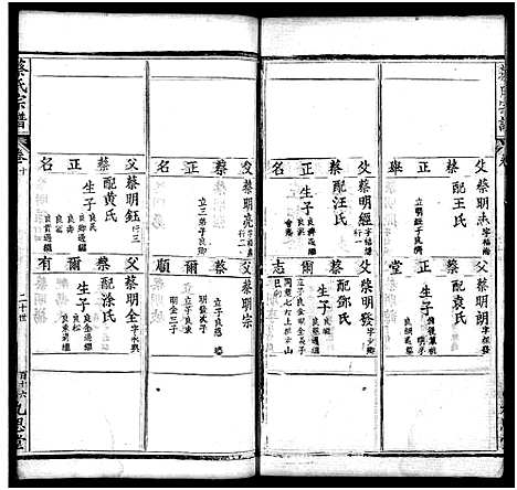 [下载][蔡氏宗谱_12卷]湖北.蔡氏家谱_十四.pdf