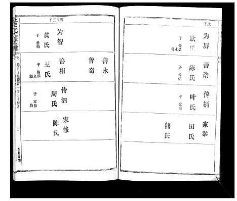 [下载][蔡氏宗谱_22卷]湖北.蔡氏家谱_八.pdf