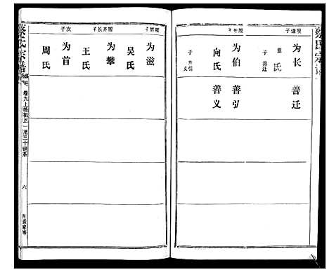 [下载][蔡氏宗谱_22卷]湖北.蔡氏家谱_八.pdf