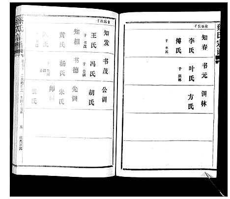 [下载][蔡氏宗谱_22卷]湖北.蔡氏家谱_九.pdf