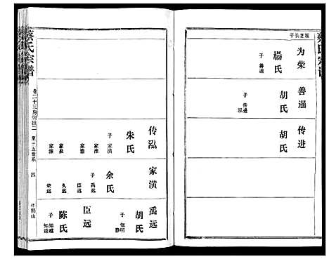 [下载][蔡氏宗谱_22卷]湖北.蔡氏家谱_二十五.pdf