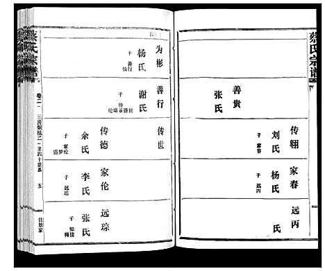 [下载][蔡氏宗谱_22卷]湖北.蔡氏家谱_二十七.pdf