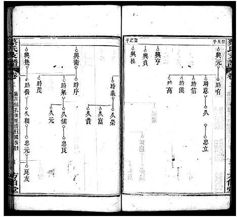 [下载][蔡氏支谱_11卷首3卷_蔡氏支谱]湖北.蔡氏支谱_五.pdf