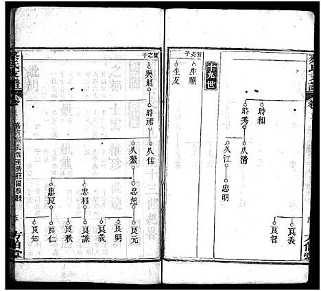 [下载][蔡氏支谱_11卷首3卷_蔡氏支谱]湖北.蔡氏支谱_五.pdf