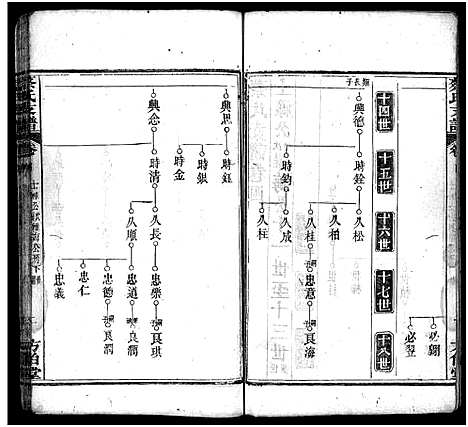 [下载][蔡氏支谱_11卷首3卷_蔡氏支谱]湖北.蔡氏支谱_七.pdf