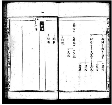 [下载][蔡氏支谱_11卷首3卷_蔡氏支谱]湖北.蔡氏支谱_七.pdf