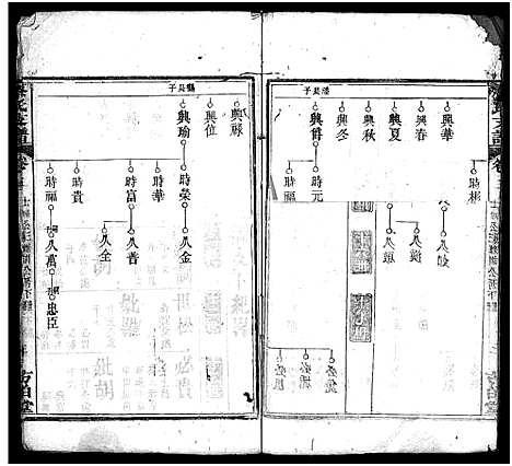 [下载][蔡氏支谱_11卷首3卷_蔡氏支谱]湖北.蔡氏支谱_八.pdf