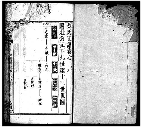 [下载][蔡氏支谱_11卷首3卷_蔡氏支谱]湖北.蔡氏支谱_十.pdf