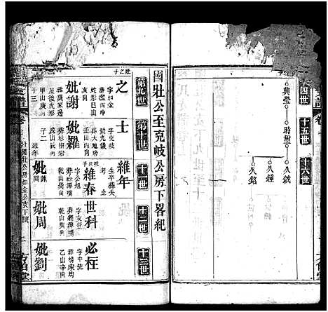 [下载][蔡氏支谱_11卷首3卷_蔡氏支谱]湖北.蔡氏支谱_十.pdf