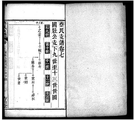 [下载][蔡氏支谱_11卷首3卷_蔡氏支谱]湖北.蔡氏支谱_二十二.pdf