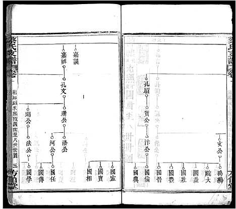 [下载][蔡氏支谱_9卷首1卷_蔡氏二分支谱]湖北.蔡氏支谱_三.pdf