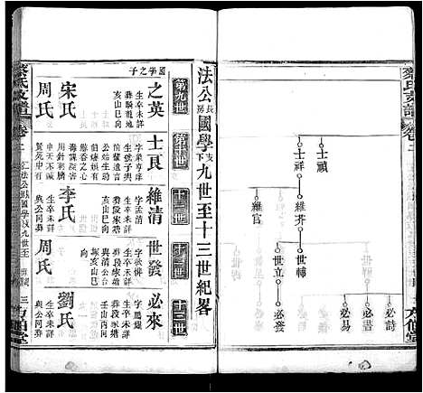 [下载][蔡氏支谱_9卷首1卷_蔡氏二分支谱]湖北.蔡氏支谱_四.pdf