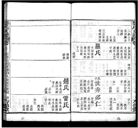 [下载][蔡氏支谱_9卷首1卷_蔡氏二分支谱]湖北.蔡氏支谱_四.pdf