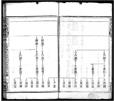 [下载][蔡氏支谱_9卷首1卷_蔡氏二分支谱]湖北.蔡氏支谱_七.pdf