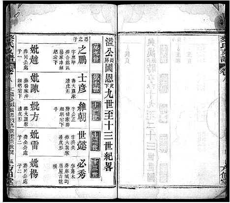 [下载][蔡氏支谱_9卷首1卷_蔡氏二分支谱]湖北.蔡氏支谱_十.pdf