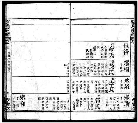 [下载][蔡氏宗谱_6卷首1卷_蔡氏续修宗谱]湖北.蔡氏家谱_四.pdf