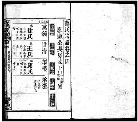 [下载][蔡氏宗谱_6卷首1卷_蔡氏续修宗谱]湖北.蔡氏家谱_五.pdf