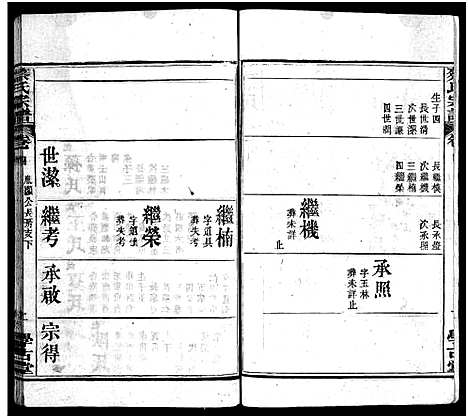 [下载][蔡氏宗谱_6卷首1卷_蔡氏续修宗谱]湖北.蔡氏家谱_五.pdf