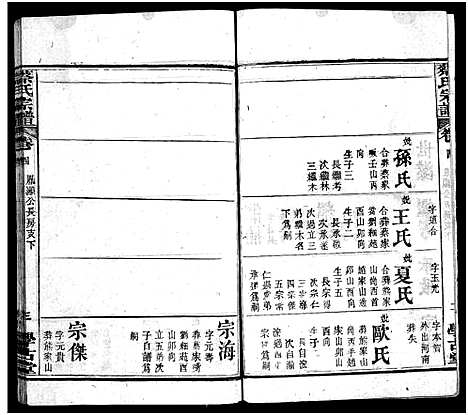 [下载][蔡氏宗谱_6卷首1卷_蔡氏续修宗谱]湖北.蔡氏家谱_五.pdf