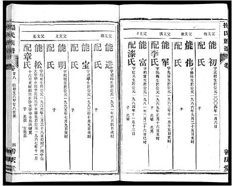 [下载][操氏族谱_28卷首3卷]湖北.操氏家谱_三十一.pdf