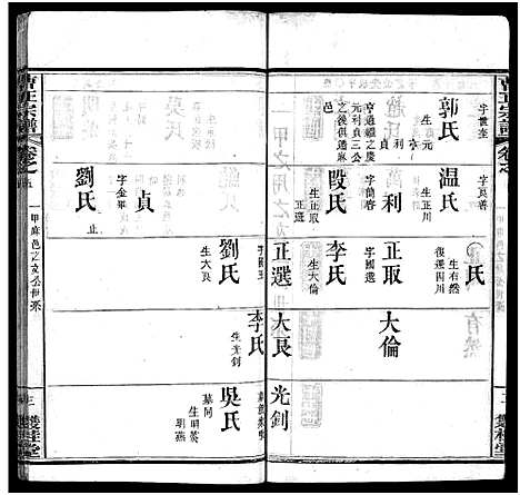 [下载][曹正宗谱_19卷]湖北.曹正家谱_五.pdf