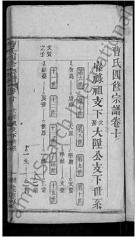 [下载][曹氏四修宗谱_10卷首3卷_曹氏宗谱]湖北.曹氏四修家谱_三.pdf