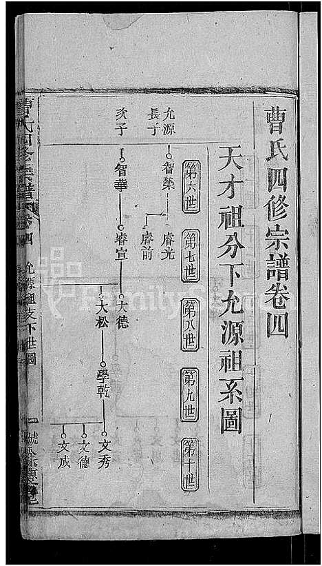 [下载][曹氏四修宗谱_10卷首3卷_曹氏宗谱]湖北.曹氏四修家谱_八.pdf