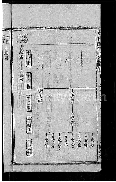 [下载][曹氏四修宗谱_10卷首3卷_曹氏宗谱]湖北.曹氏四修家谱_八.pdf