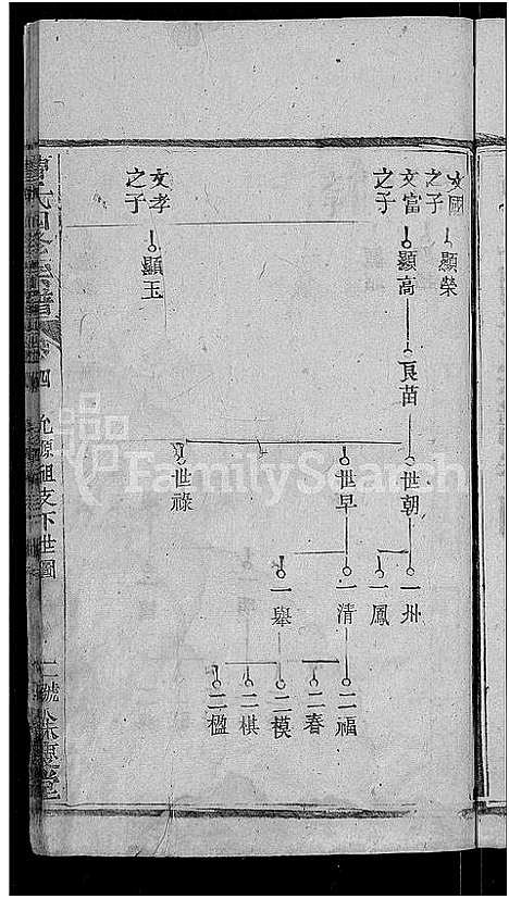 [下载][曹氏四修宗谱_10卷首3卷_曹氏宗谱]湖北.曹氏四修家谱_八.pdf