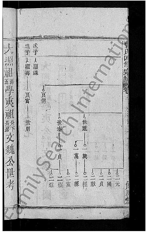 [下载][曹氏四修宗谱_10卷首3卷_曹氏宗谱]湖北.曹氏四修家谱_十.pdf