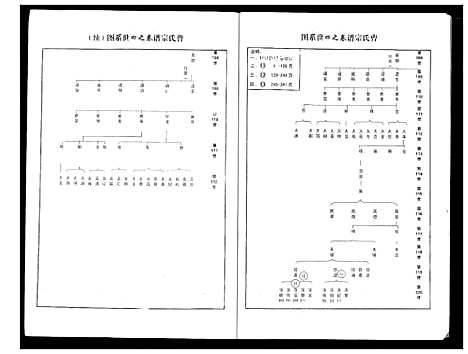 [下载][曹氏大成宗谱]湖北.曹氏大成家谱_五.pdf