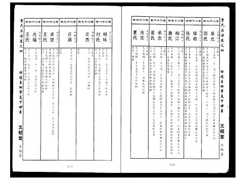 [下载][曹氏大成宗谱]湖北.曹氏大成家谱_五.pdf