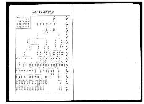 [下载][曹氏大成宗谱]湖北.曹氏大成家谱_六.pdf