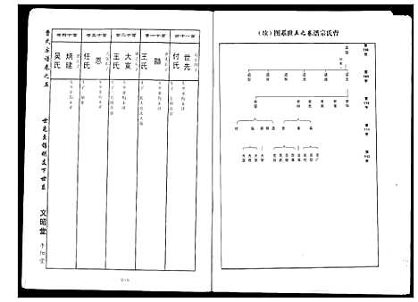 [下载][曹氏大成宗谱]湖北.曹氏大成家谱_六.pdf