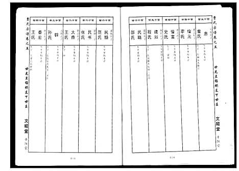 [下载][曹氏大成宗谱]湖北.曹氏大成家谱_六.pdf