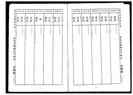 [下载][曹氏大成宗谱]湖北.曹氏大成家谱_六.pdf