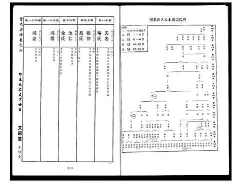 [下载][曹氏大成宗谱]湖北.曹氏大成家谱_七.pdf