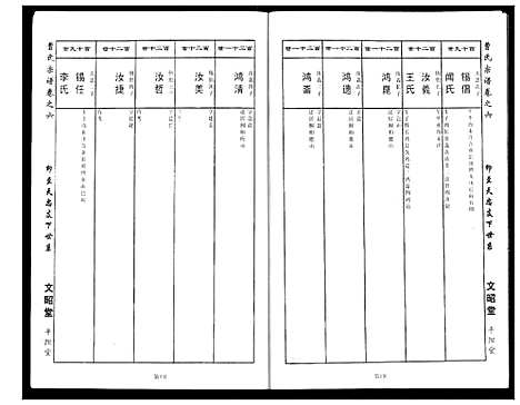 [下载][曹氏大成宗谱]湖北.曹氏大成家谱_七.pdf