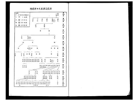 [下载][曹氏大成宗谱]湖北.曹氏大成家谱_八.pdf