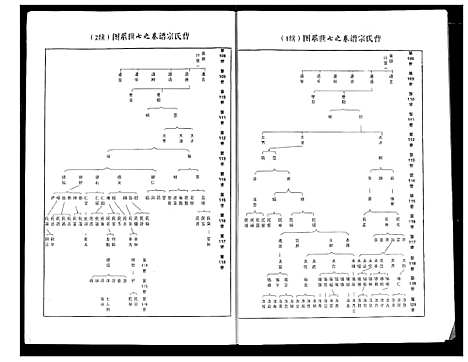 [下载][曹氏大成宗谱]湖北.曹氏大成家谱_八.pdf