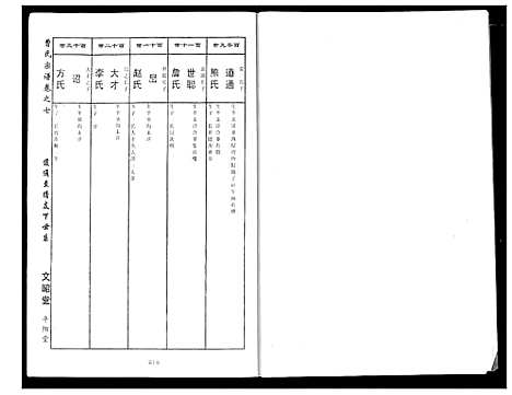 [下载][曹氏大成宗谱]湖北.曹氏大成家谱_八.pdf