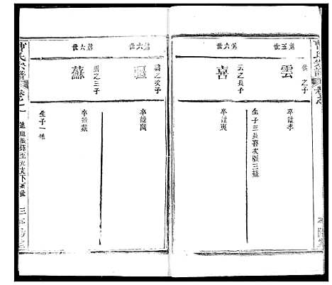 [下载][曹氏宗谱]湖北.曹氏家谱_三.pdf